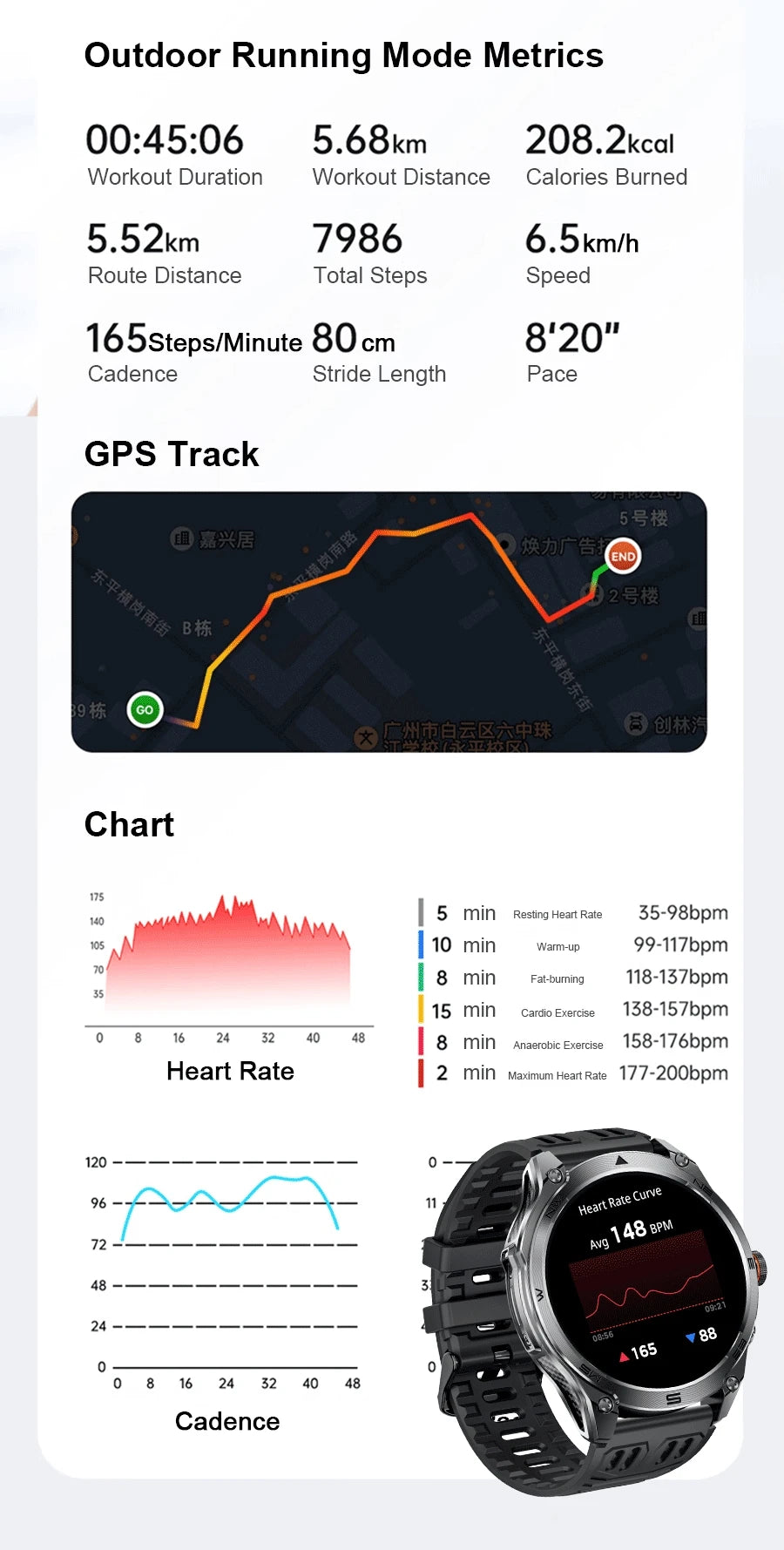 Montre Connectée Xiaomi GPS