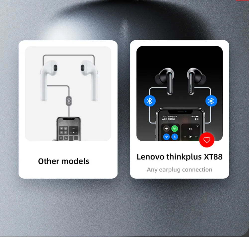Écouteurs sans fil Lenovo