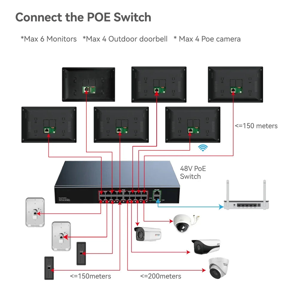 Interphone Vidéo TUYA 1080P 10 Pouces WiFi POE