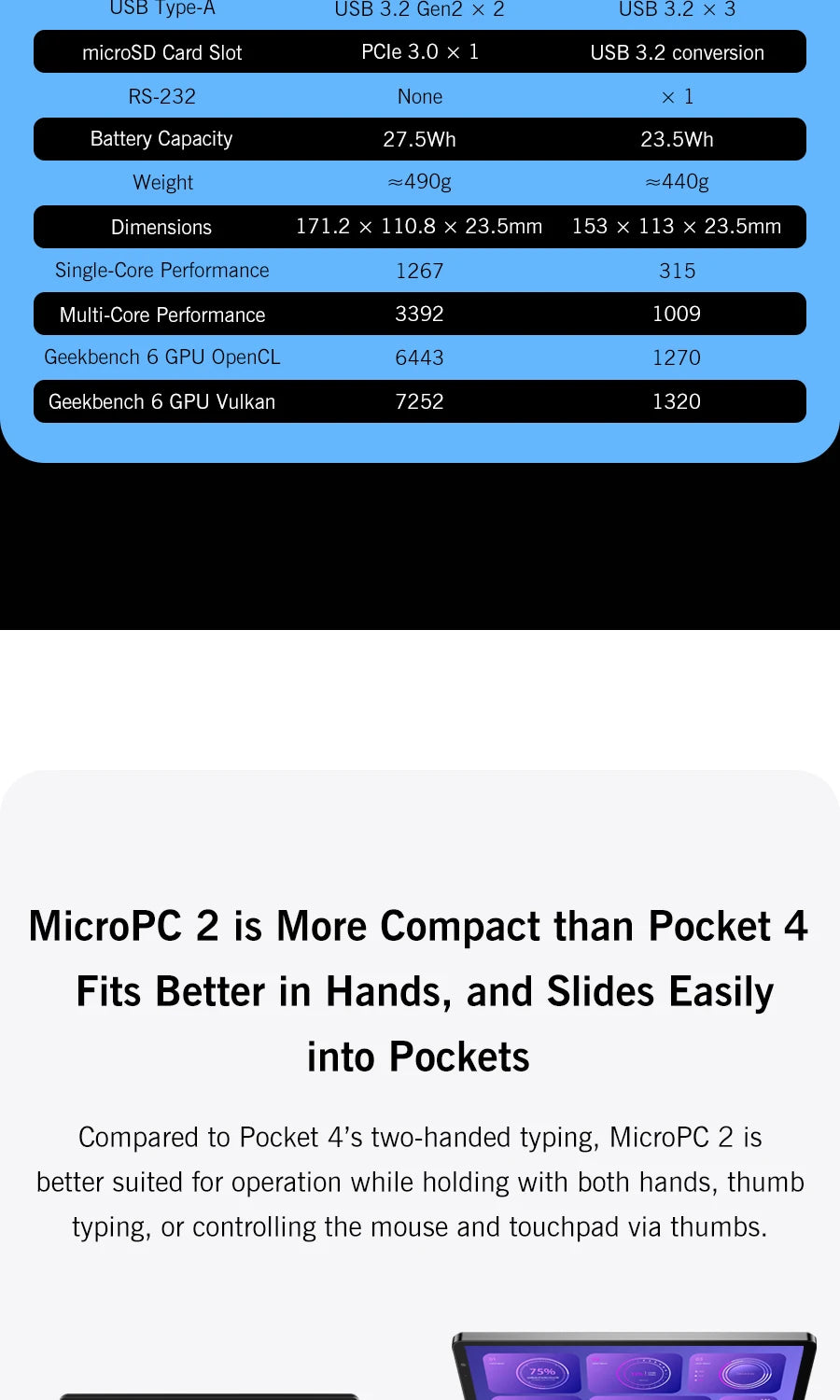 GPD Micro PC 2 Mini Ordinateur Portable Intel N250