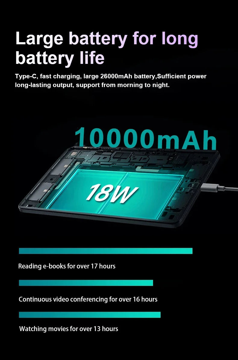 Tablette Android 10.1
