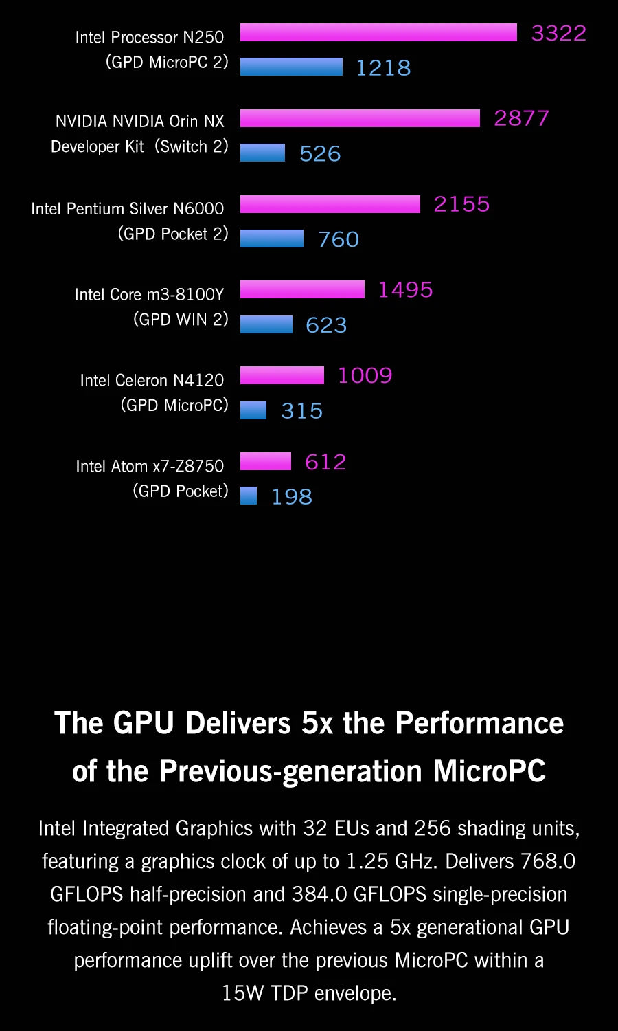 GPD Micro PC 2 Mini Ordinateur Portable Intel N250