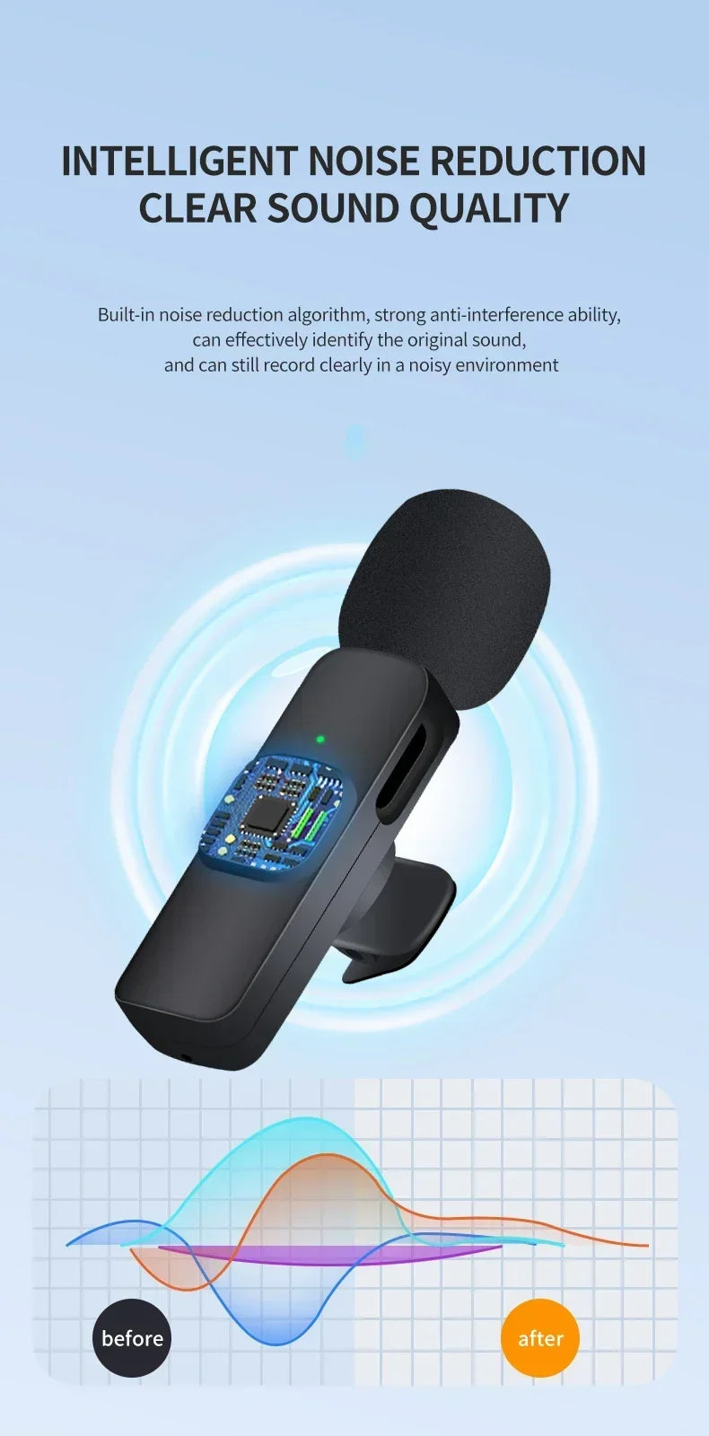 Basix Wireless Lavalier Microphone - High-Quality Audio for iPhone & YouTube
