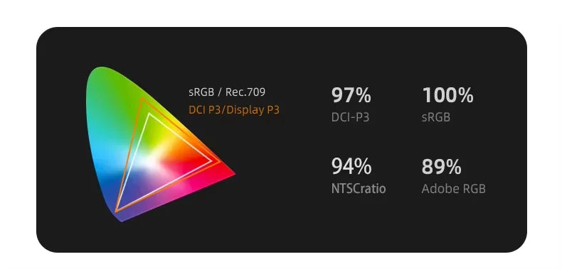 Moniteur PC 4K 27 Pouces IPS 60Hz