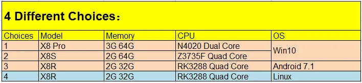 PIPO X8Pro Mini PC Windows 10