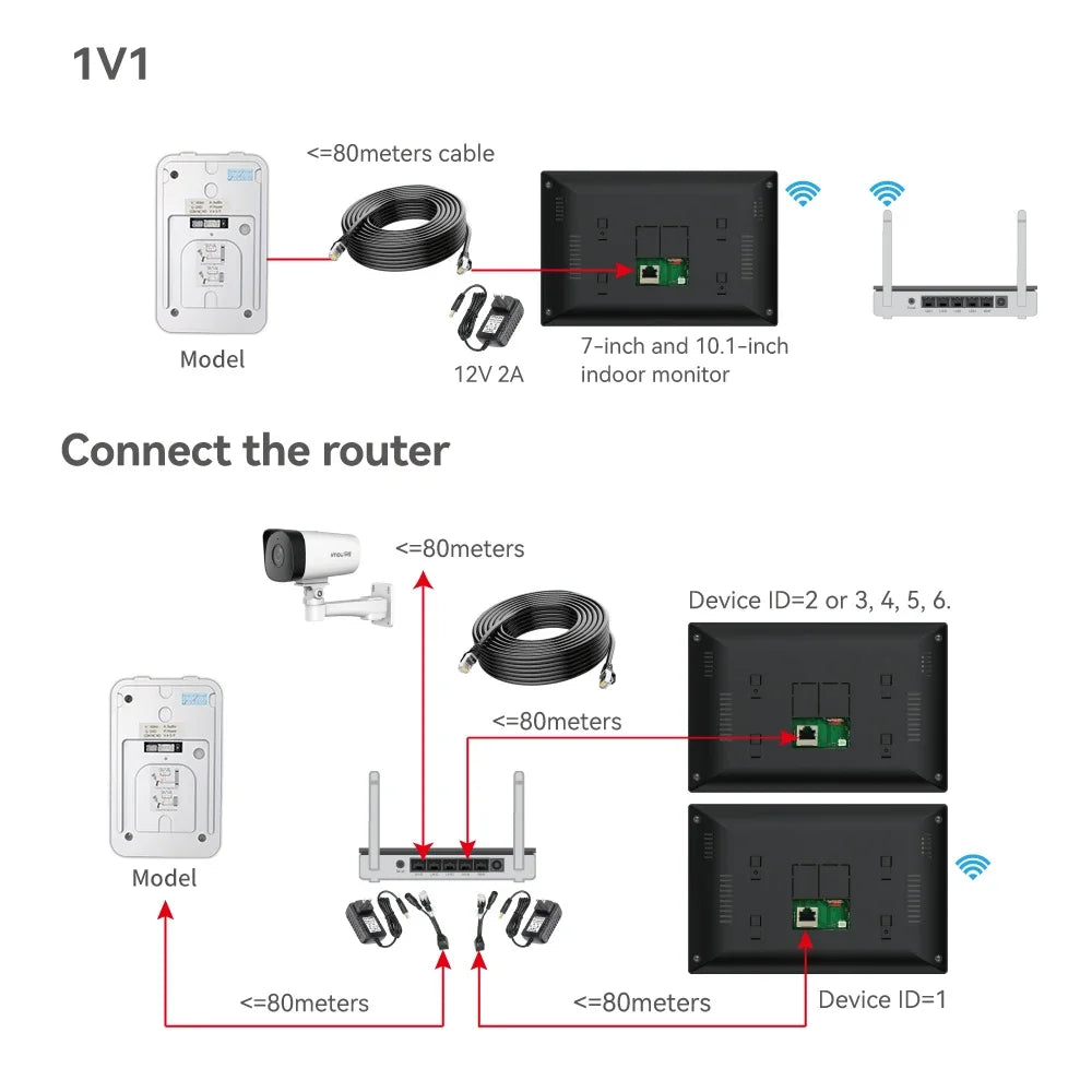 Interphone Vidéo TUYA 1080P 10 Pouces WiFi POE